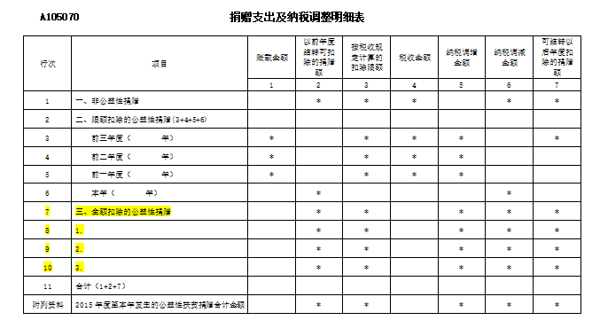 【企业所得税汇算清缴】疫情防控政策该如何申报? 【企业所得税汇算清缴】疫情防控政策该如何申报?