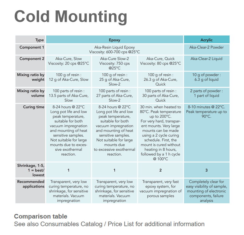 Cold Mounting