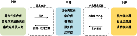2021年中国安防行业全产业链市场运营格局调研分析预测及投资价值评估