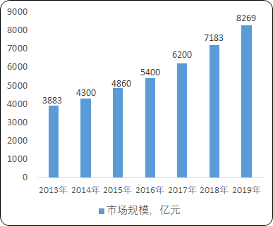 2021年中国安防行业全产业链市场运营格局调研分析预测及投资价值评估