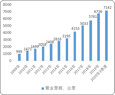 2021年中国城市轨道交通行业投资规模分析预测及发展战略规划研究