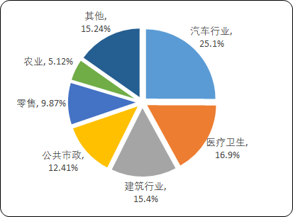 2021年中国工业清洗设备行业上下游产业链全景研究预测及发展战略可行性分析