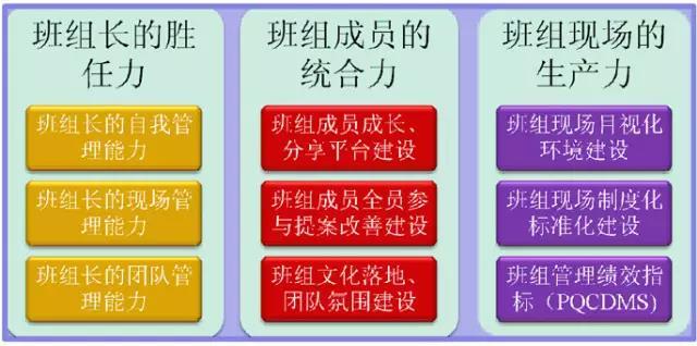 生产班组长们做到优秀了，工厂的执行力才能上的去！