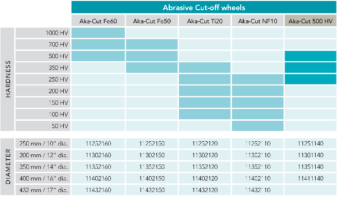 Akasel金相切割消耗品