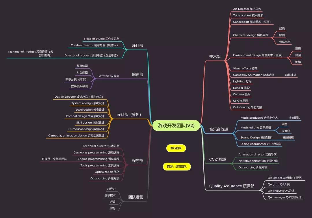 干货 | 想做游戏，关于团队的这些东西你必须了解一下！