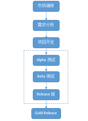 干货 | 想做游戏，关于团队的这些东西你必须了解一下！