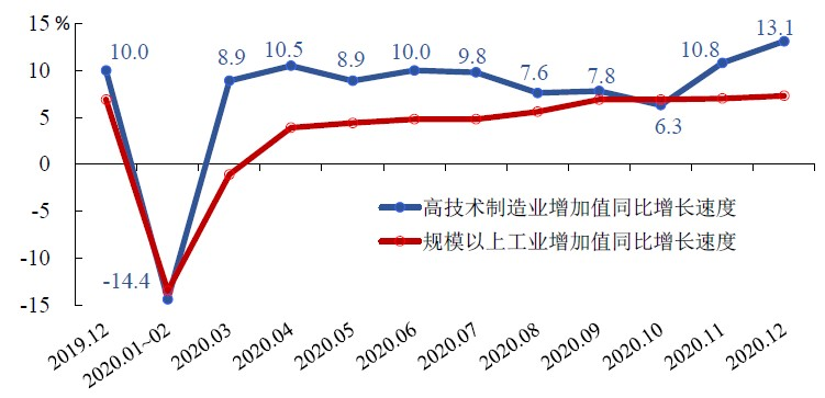 “浦山讲坛”第22期：“十四五”开局：经济发展趋势与政策重点