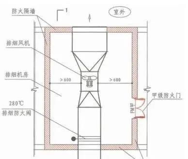 防烟排烟知多少？