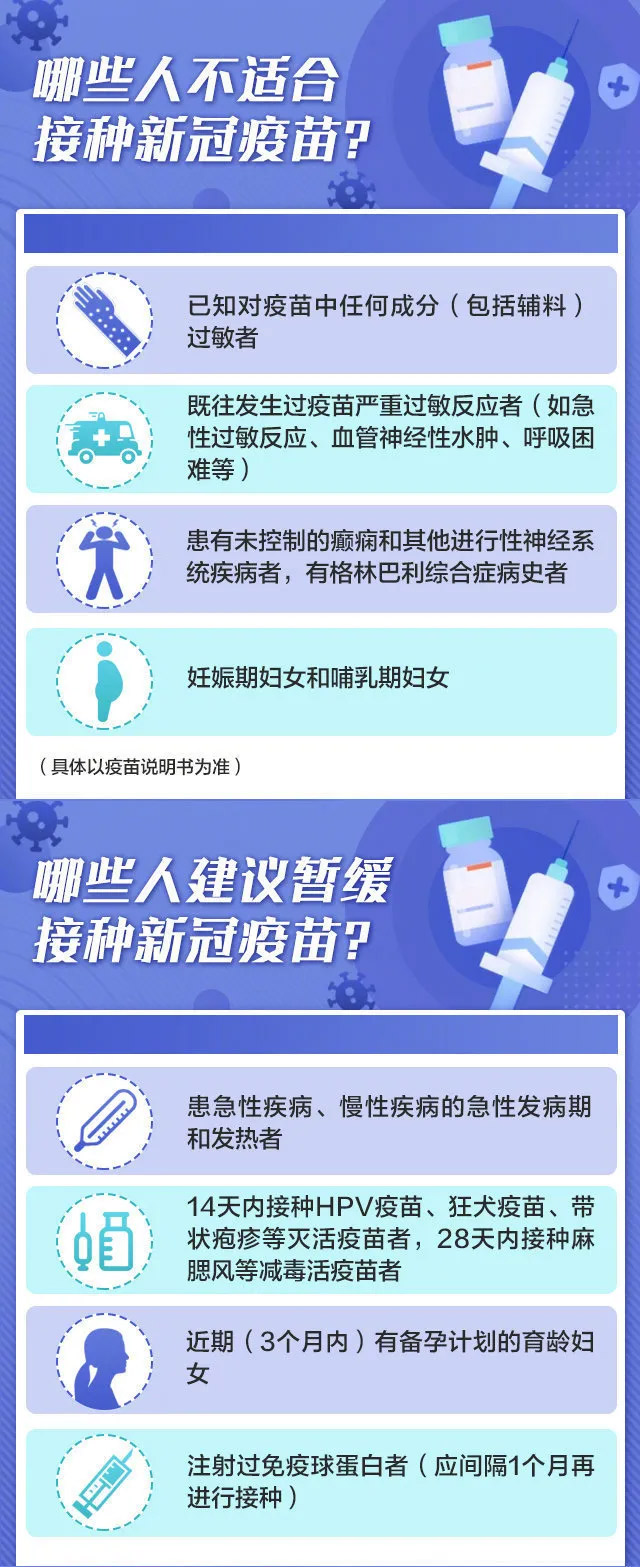注意??！注射新冠疫苗，一定要了解這些事...
