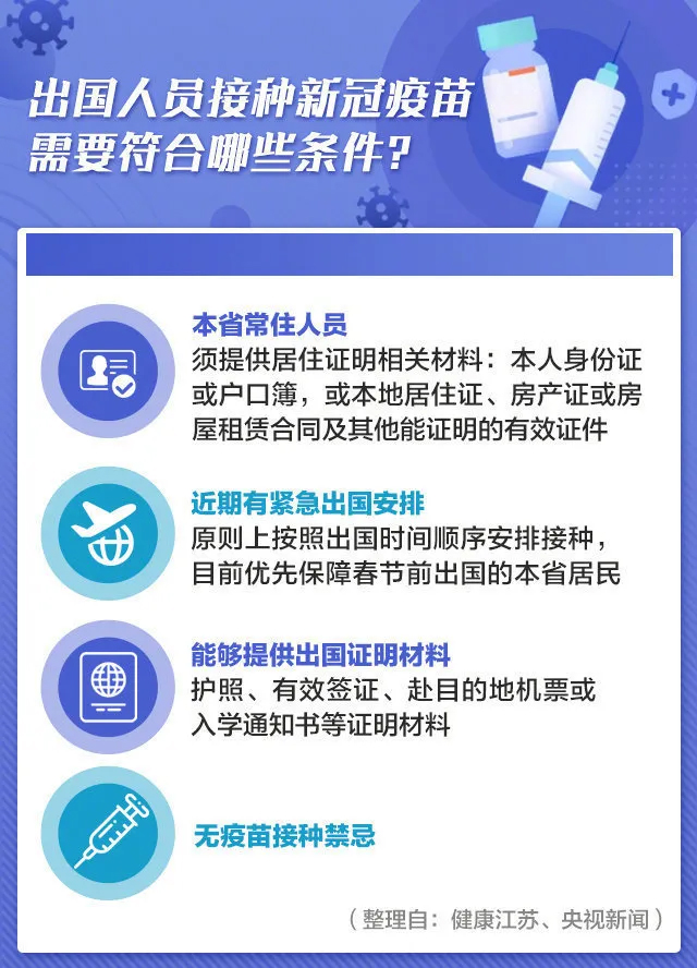 注意??！注射新冠疫苗，一定要了解這些事...