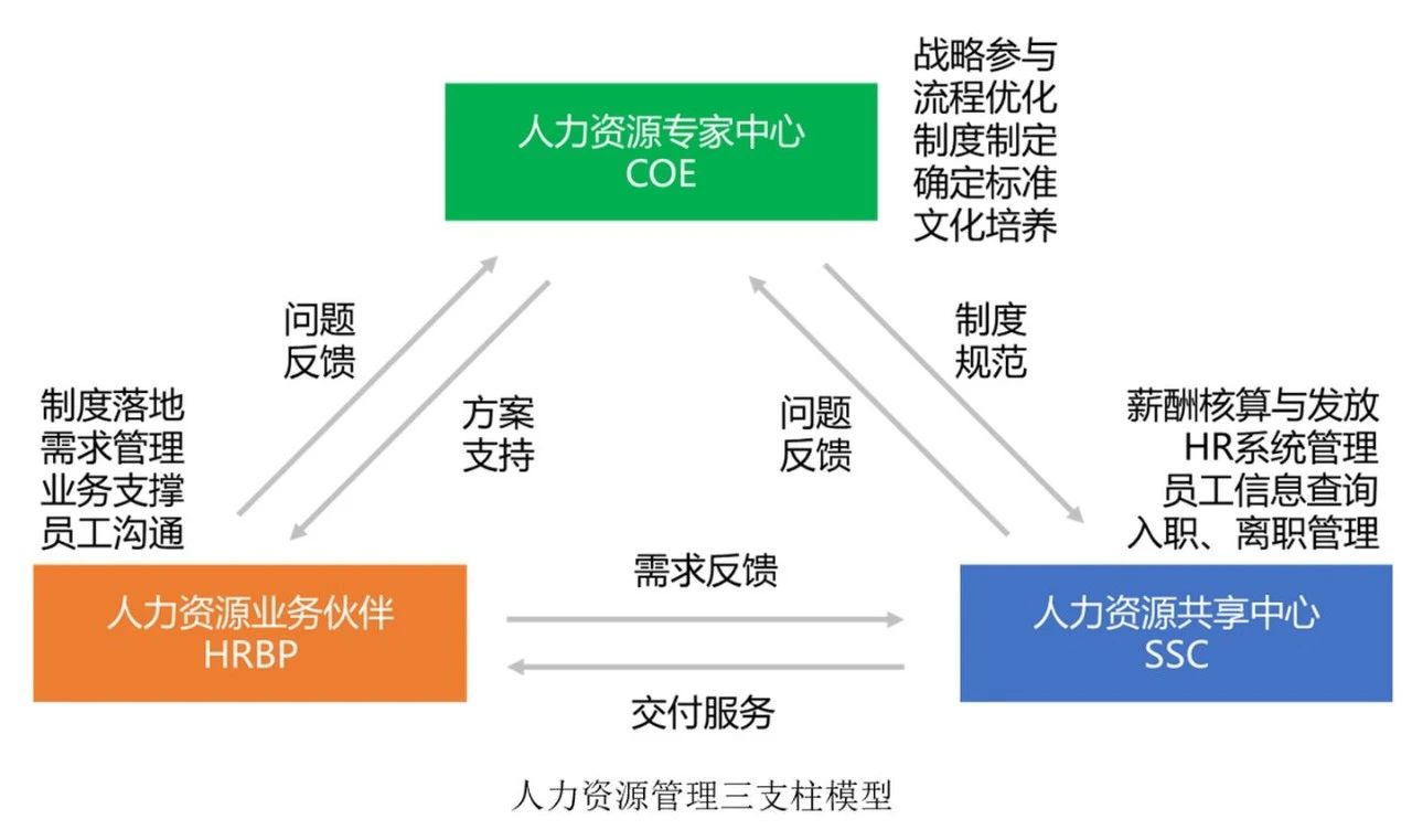 享 | 创业公司，如何做到良将如潮？