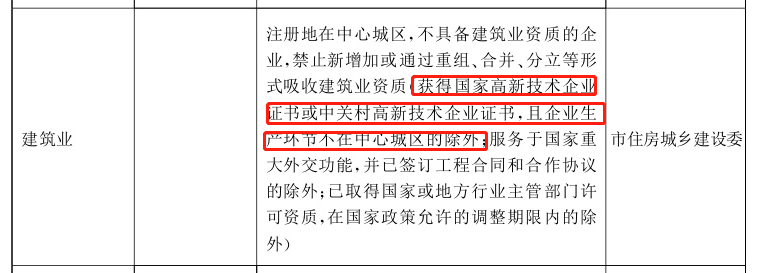 北京城六区能否新办施工资质? 北京城六区能否新办施工资质?