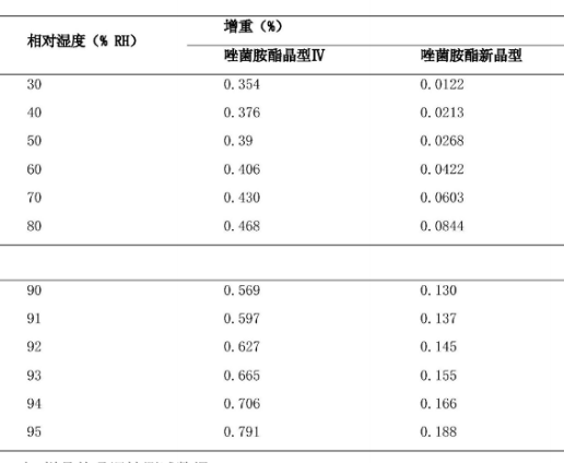 晶型如何改善原料药性质? 晶型如何改善原料药性质?