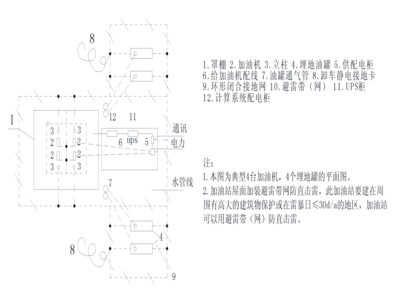 加油站加气站防雷设计方案