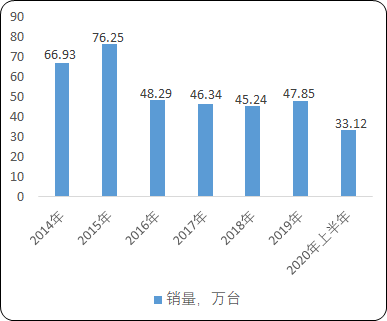 2021年中国农用机械用多缸柴油机市场发展趋势分析预测及竞争战略研究咨询