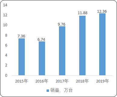 2021年中国挖掘机及装载机行业市场需求前景预测及竞争策略研究