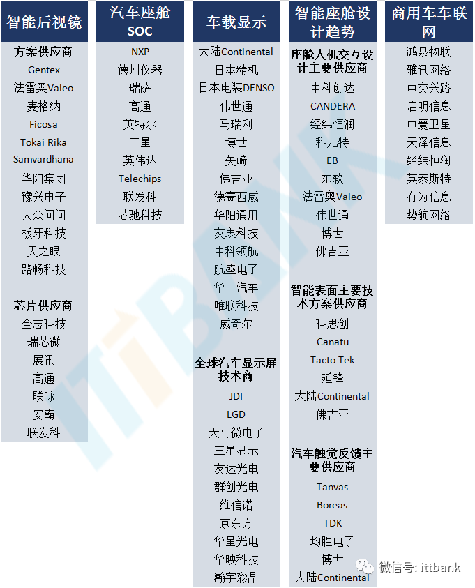 汽车芯片产业链全景图！