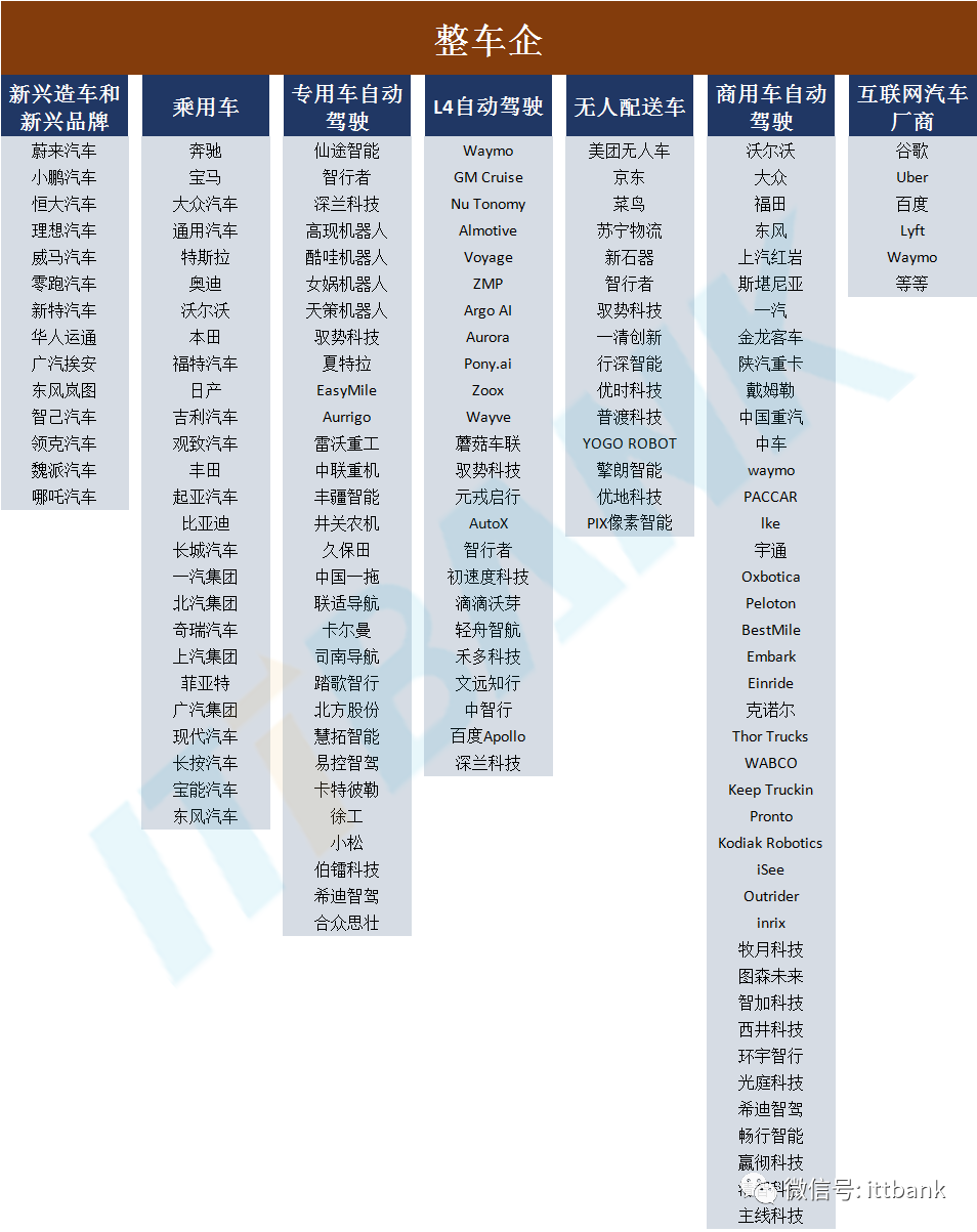 汽车芯片产业链全景图！