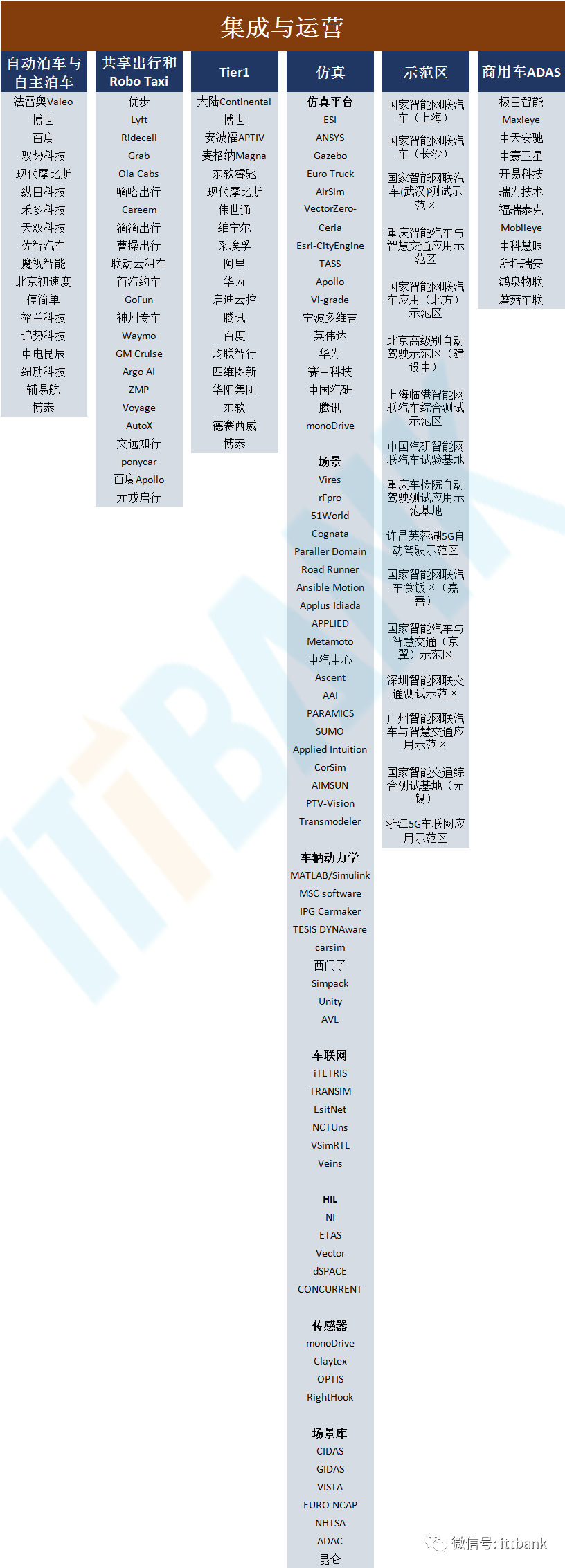 汽车芯片产业链全景图！