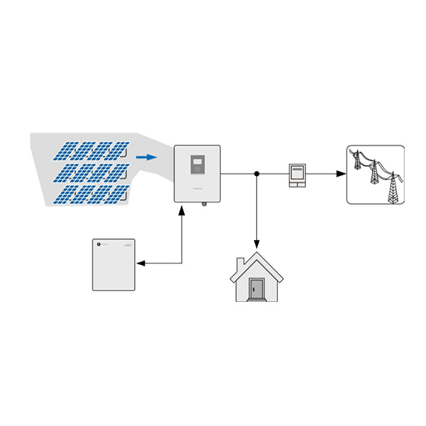 Home Battery Energy Storage System