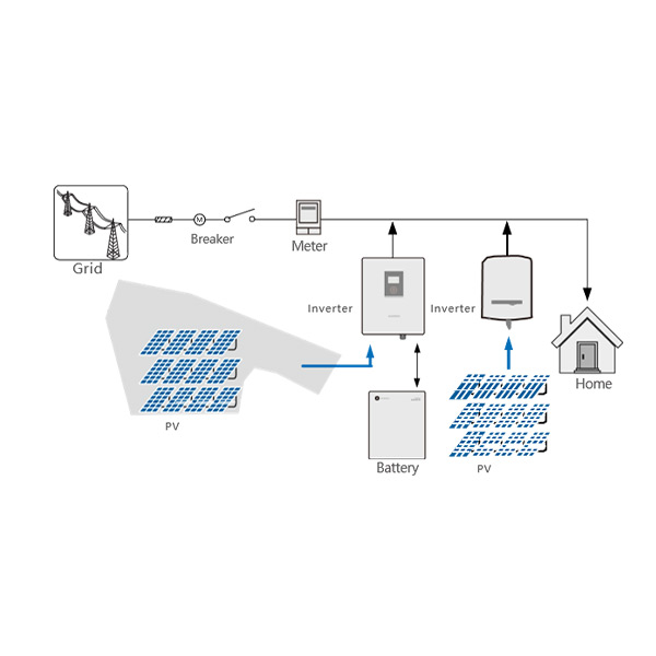 Home Battery Energy Storage System