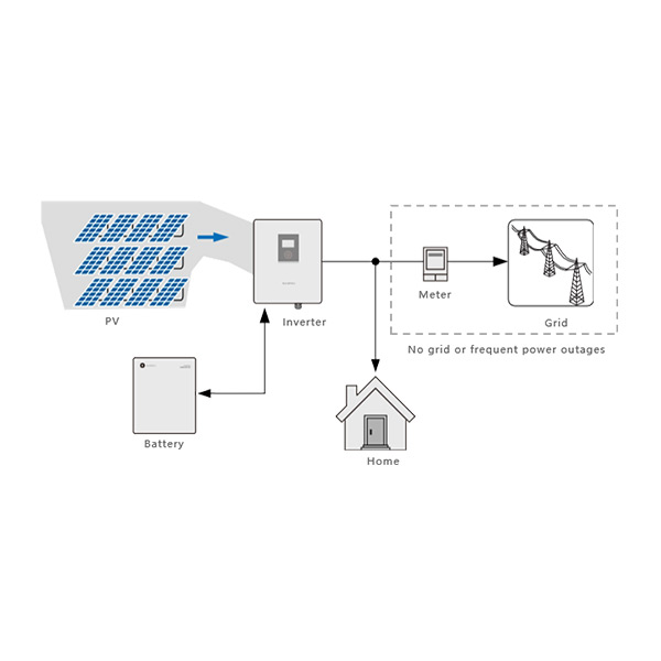 Home Battery Energy Storage System