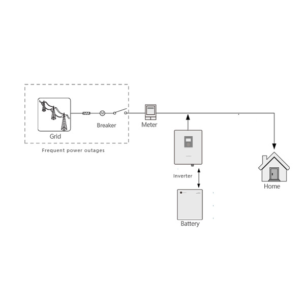 Home Battery Energy Storage System