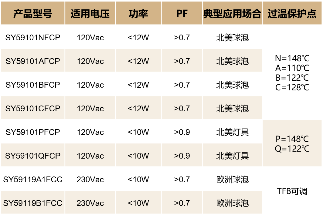 极简可控硅调光计划