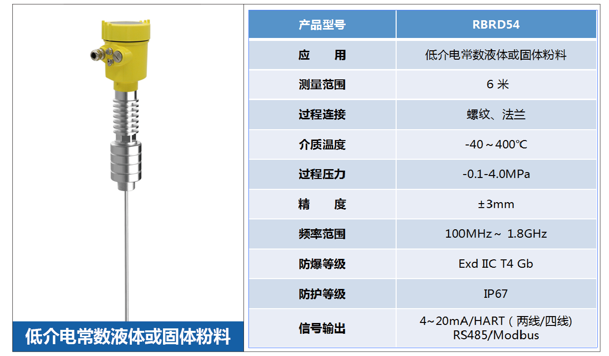 导波雷达液位计的具体应用