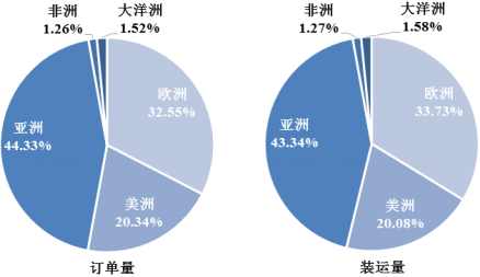 2021年全球及中国叉车行业细分应用领域市场前景预测及重点企业竞争战略评估