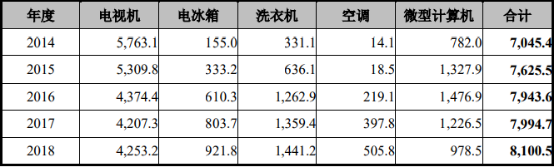 2021年中国电子废物拆解行业盈利规模分析预测及项目可行性研究