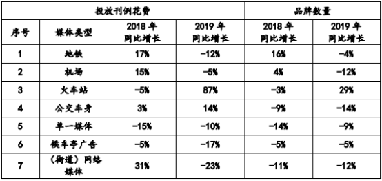 2021年中国高铁数字媒体广告行业市场发展规模分析预测及投资前景可行性研究