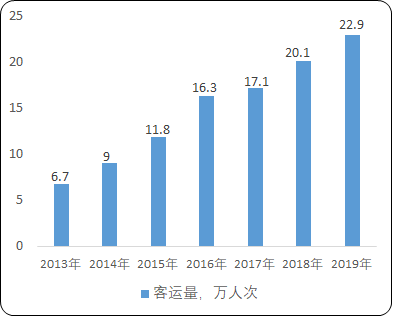 2021年中国高铁数字媒体广告行业市场发展规模分析预测及投资前景可行性研究
