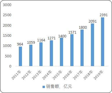 2021年中国童装产业重点品牌市场份额占比及市场需求潜力研究预测