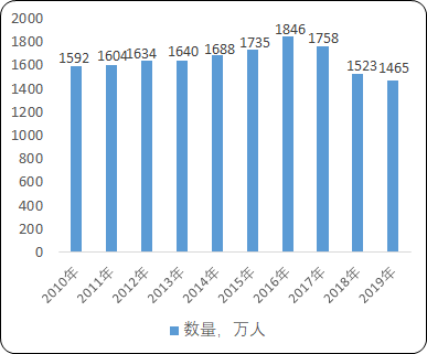2021年中国童装产业重点品牌市场份额占比及市场需求潜力研究预测