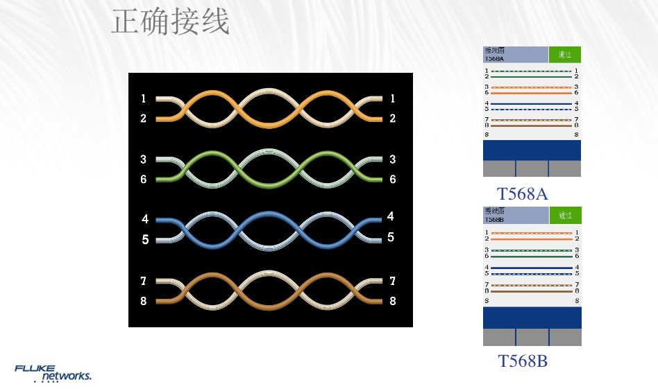 【系列技术课程】第四讲：检测内容之铜缆– Wire Map 接线图