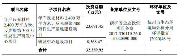 熱烈祝賀大象投顧客戶——國內(nèi)反光布細(xì)分行業(yè)的領(lǐng)軍企業(yè)“星華反光”成功過會！