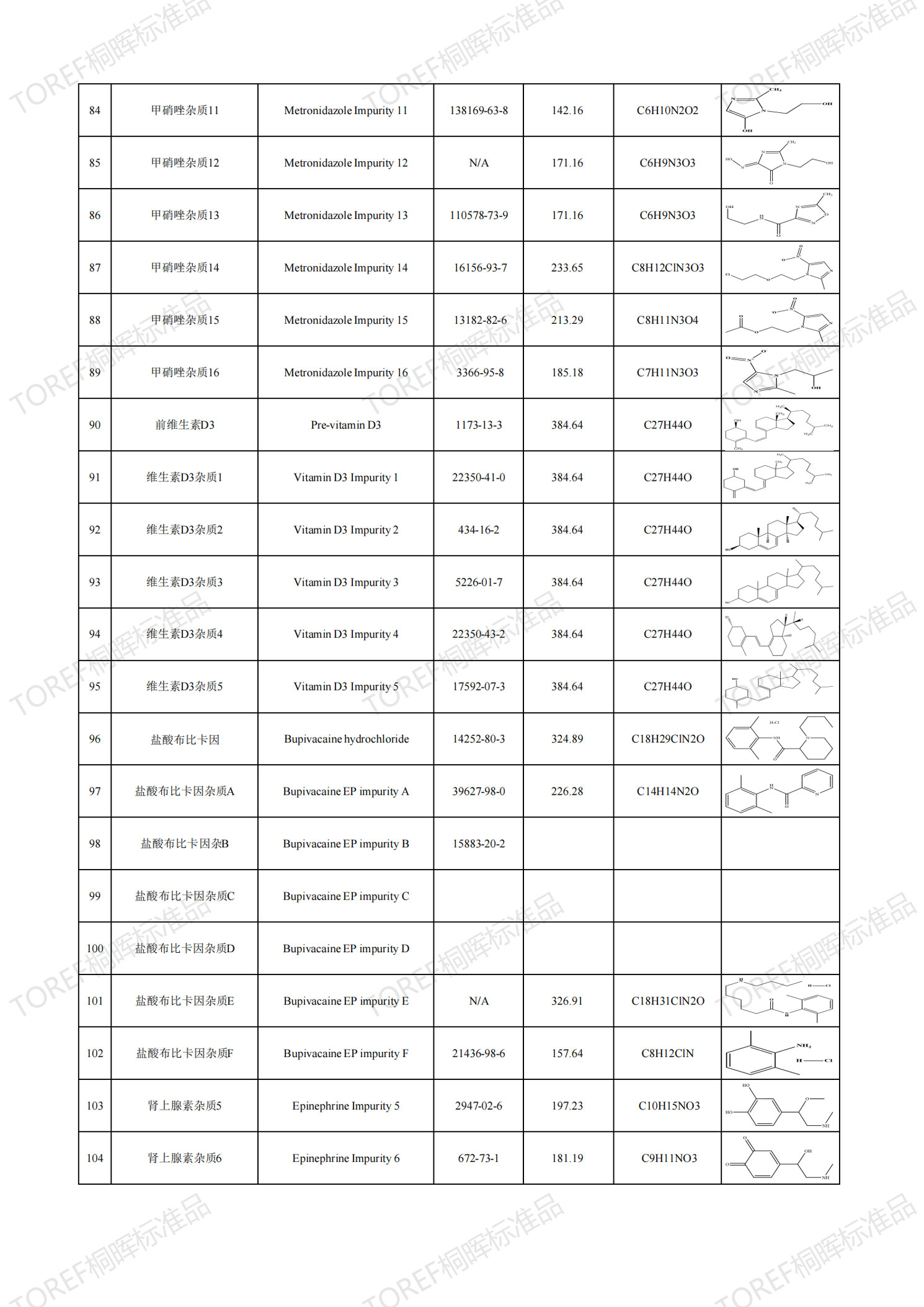 【TOREF】药物杂质对照品现货供应，你想要的这里都有