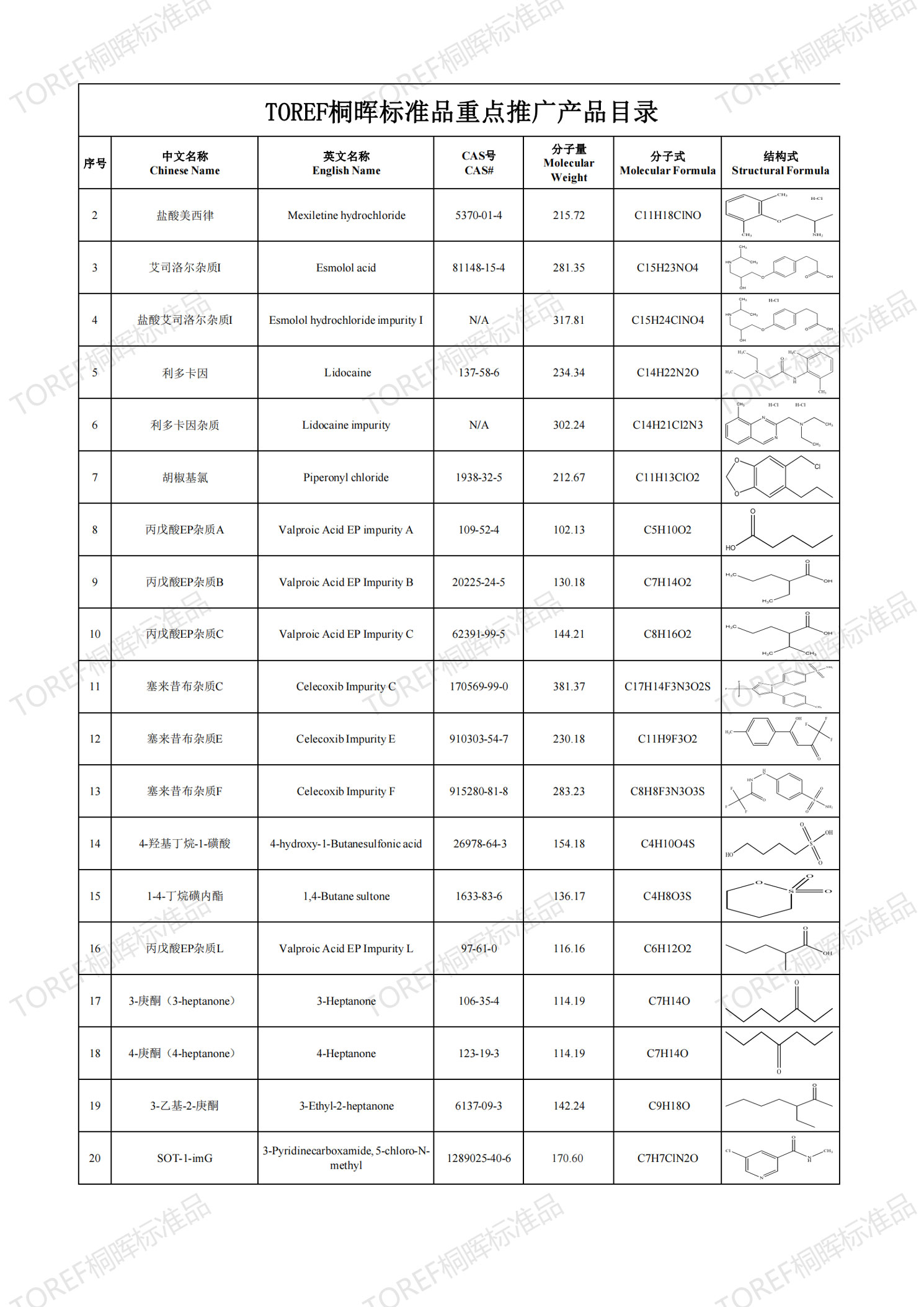 【TOREF】药物杂质对照品现货供应，你想要的这里都有