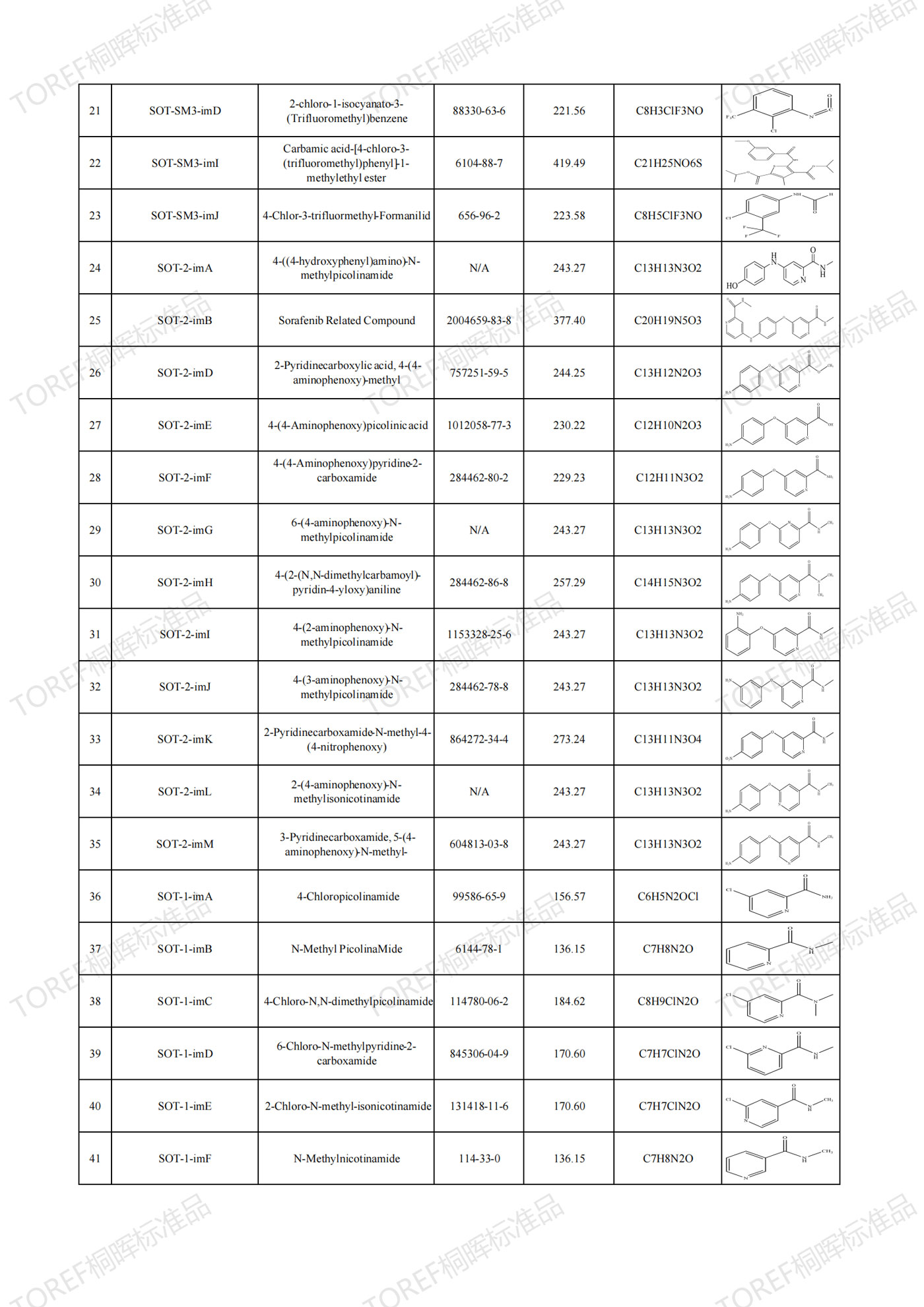 【TOREF】药物杂质对照品现货供应，你想要的这里都有