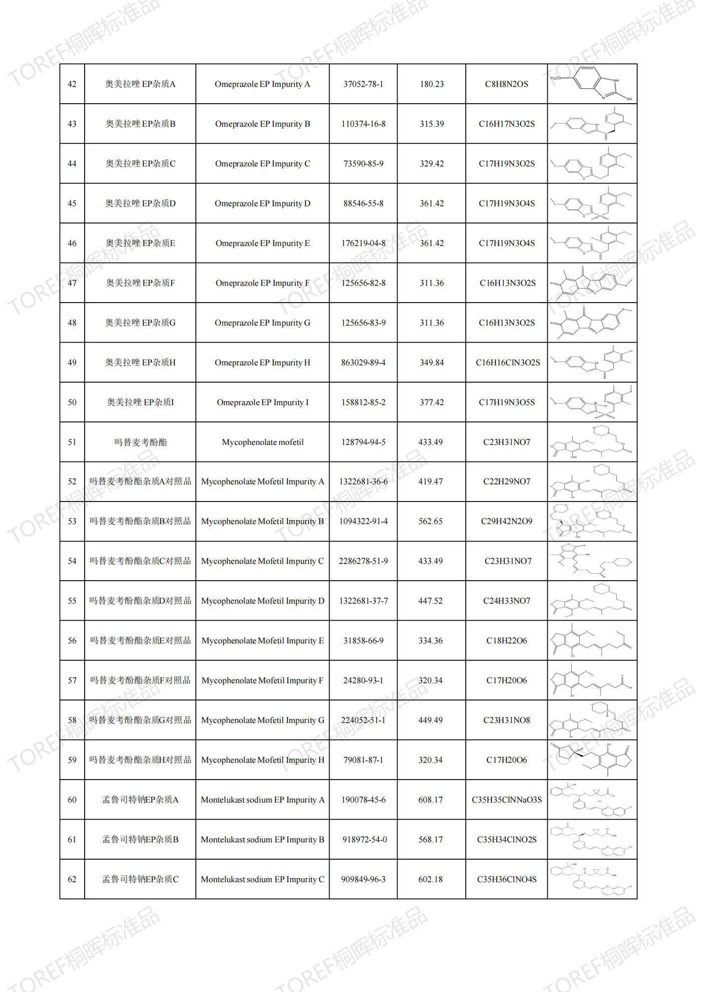 【TOREF】药物杂质对照品现货供应，你想要的这里都有