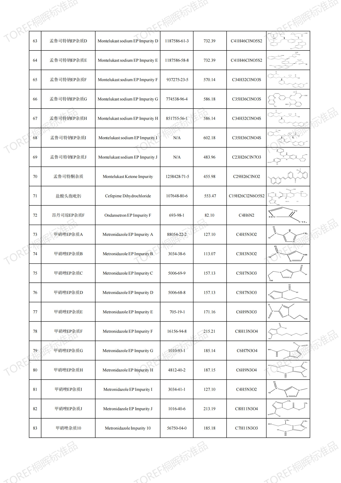 【TOREF】药物杂质对照品现货供应，你想要的这里都有