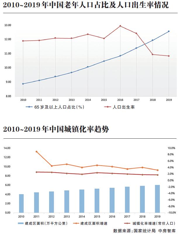 擘畫“十四五”：未來人居環(huán)境的新動(dòng)向與新趨勢