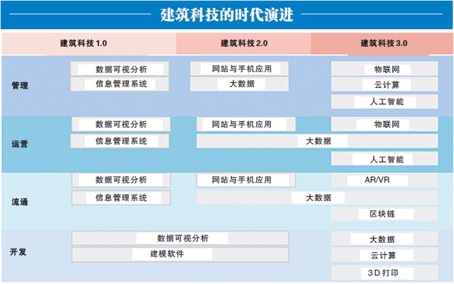 擘畫“十四五”：未來人居環(huán)境的新動(dòng)向與新趨勢