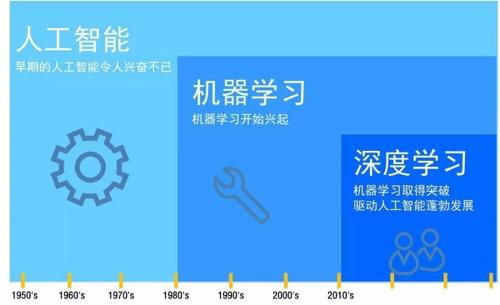  德媒預(yù)測：2021年，這些科技夢想將成真