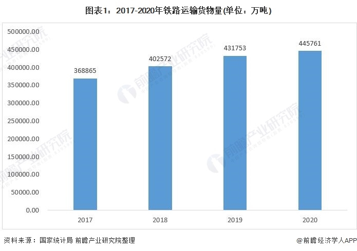 2021年中国大气污染治理行业市场现状分析