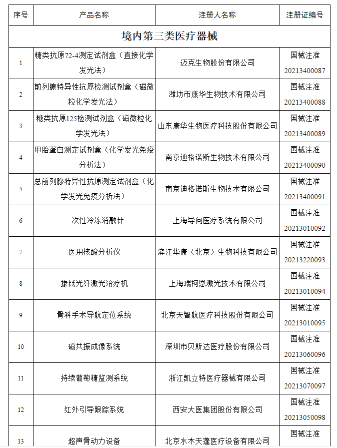 国家药监局关于批准注册92个医疗器械产品的公告