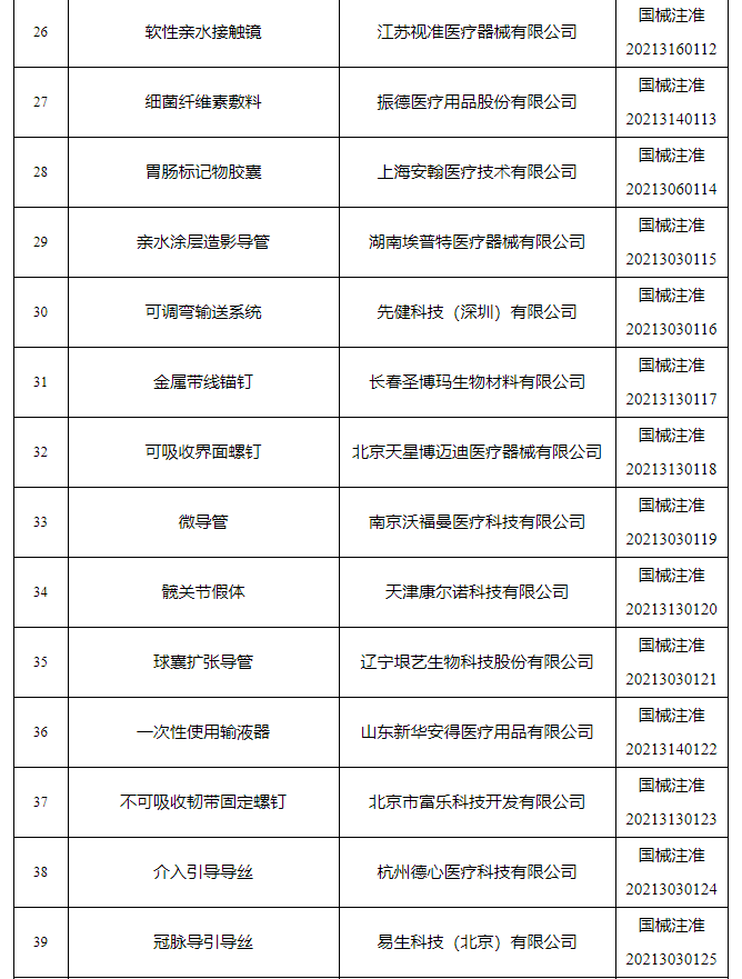 国家药监局关于批准注册92个医疗器械产品的公告