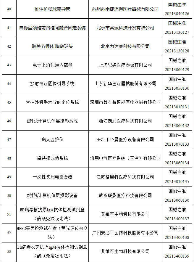 国家药监局关于批准注册92个医疗器械产品的公告