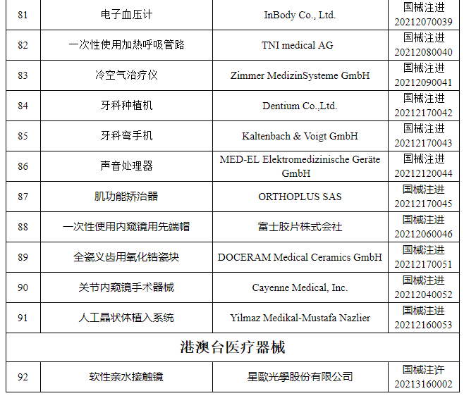 国家药监局关于批准注册92个医疗器械产品的公告